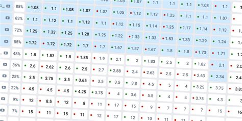 eurovision 2021 bookmakers|Eurovision Odds & Stats .